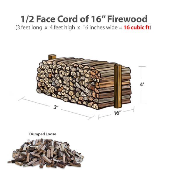 16" Mixed Firewood Face Cord Loose